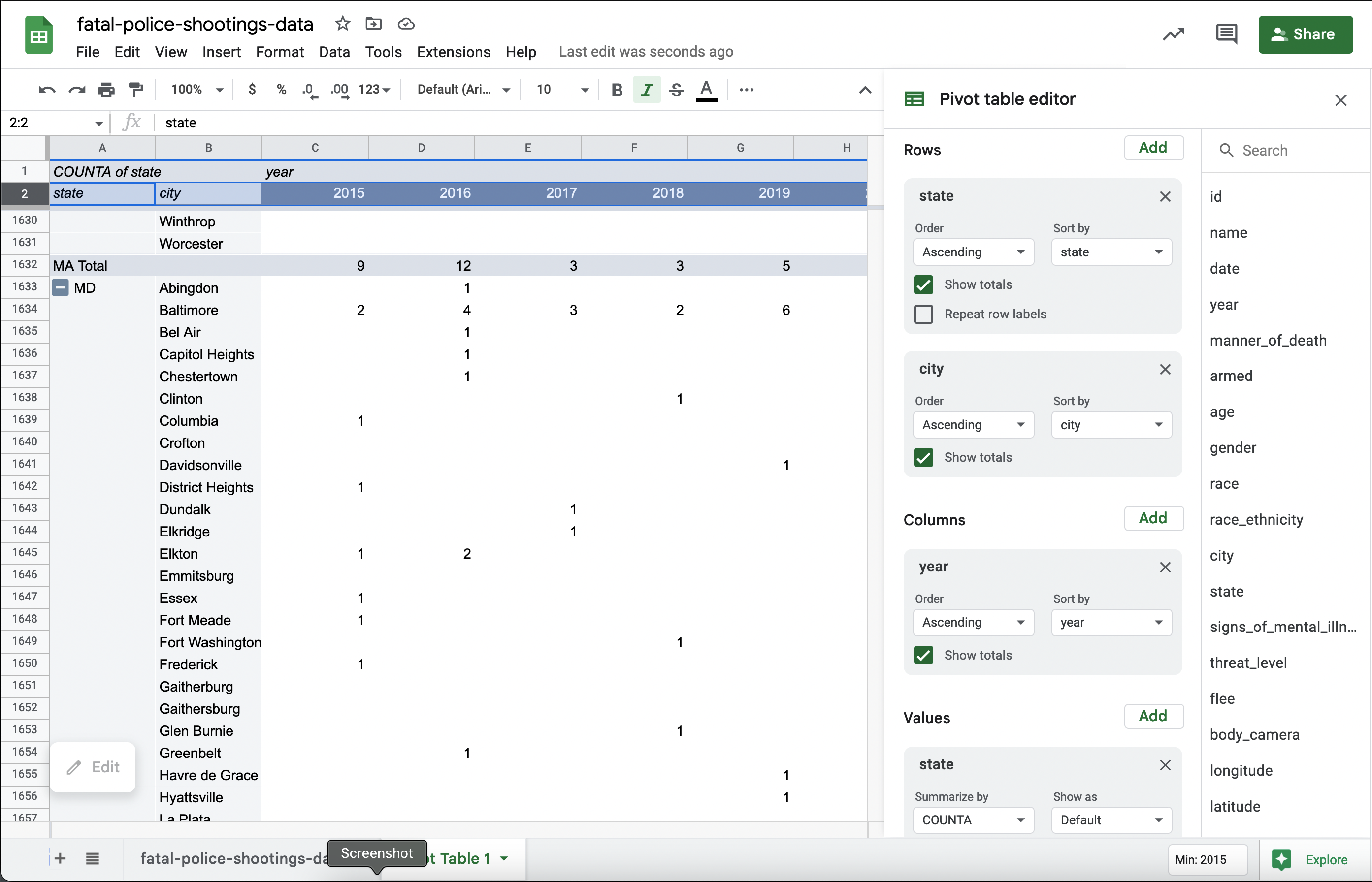 Data Journalism with R and the Tidyverse - 9 Grouping with pivot tables