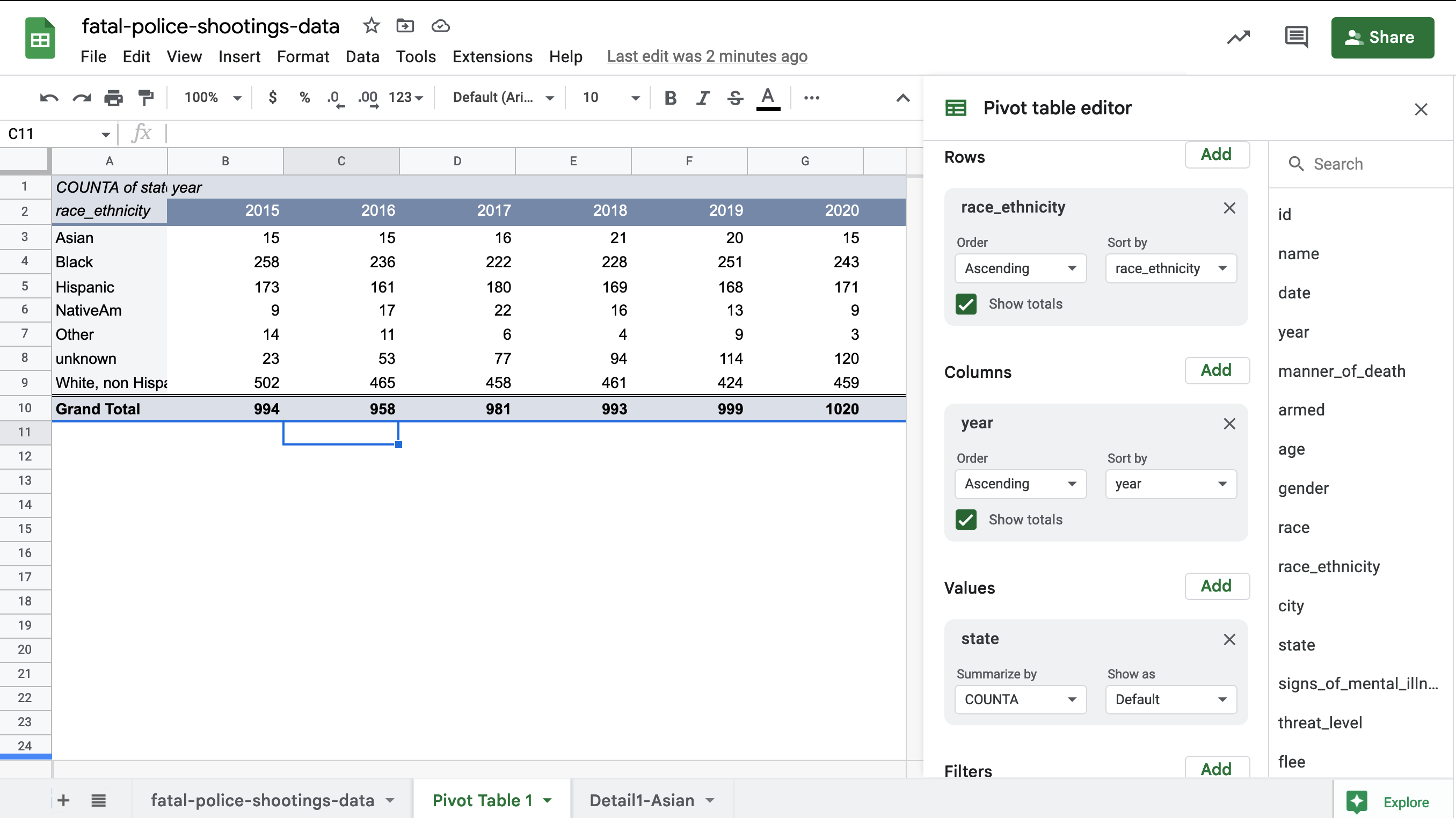 Variables Pivots Data Journalism with R and the Tidyverse - 9 Grouping with pivot tables